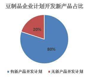 2019年中國(guó)豆制品行業(yè)新產(chǎn)品開發(fā)與技術(shù)革新之路——聚焦創(chuàng)新與添加劑的合理應(yīng)用