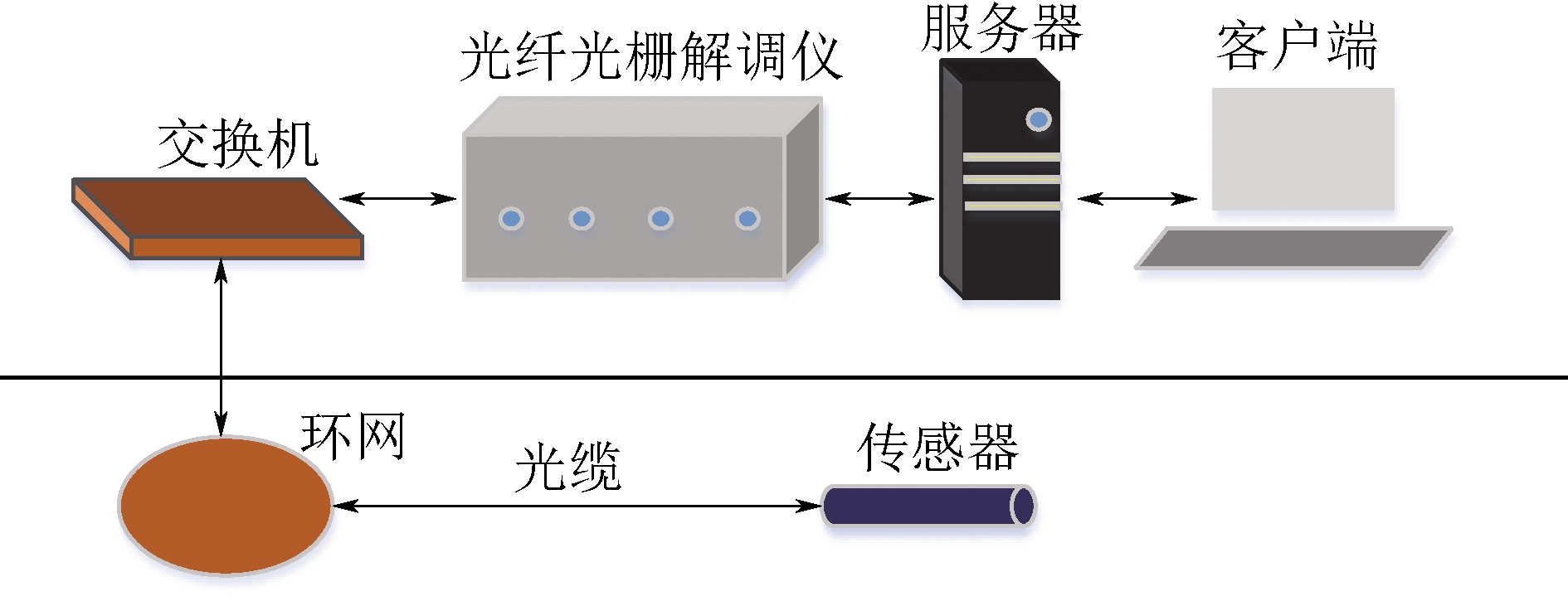 光纖光柵應(yīng)變傳感器在鉆孔圍壓監(jiān)測中的應(yīng)用與配套服務(wù)
